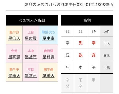算命種類