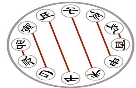 酉戌害
