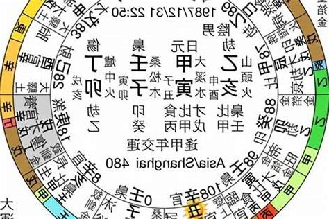 出生年月日時辰算命