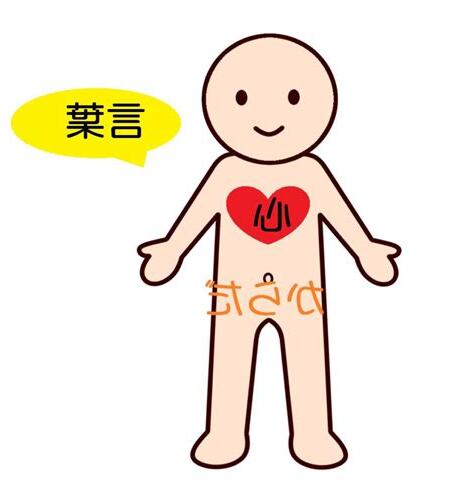 身語意