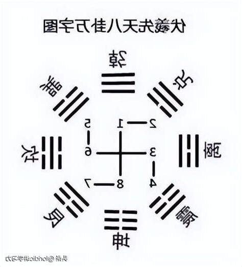 先天太極圖