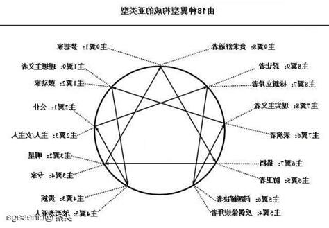 九星圖