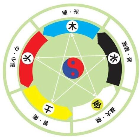 五行人格查詢