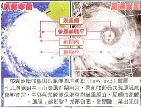 颱風牆