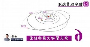天醫車牌