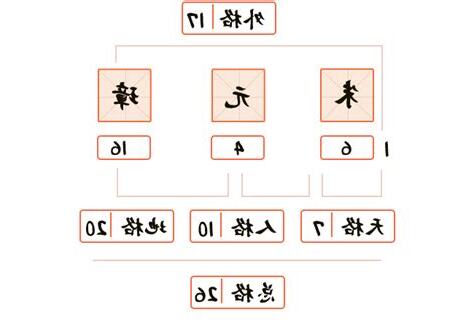 姓名五行怎麼看