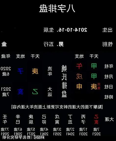 生辰八字怎麼寫