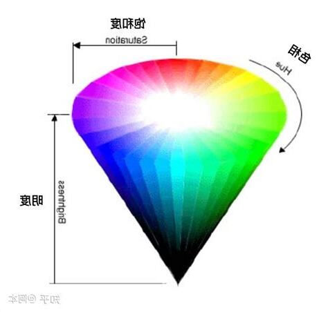 色彩表示