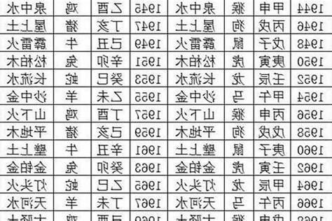年份五行屬性