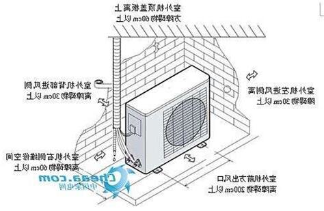 冷氣室外機擺放位置風水