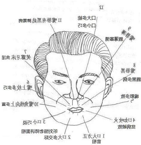 嘴歪面相
