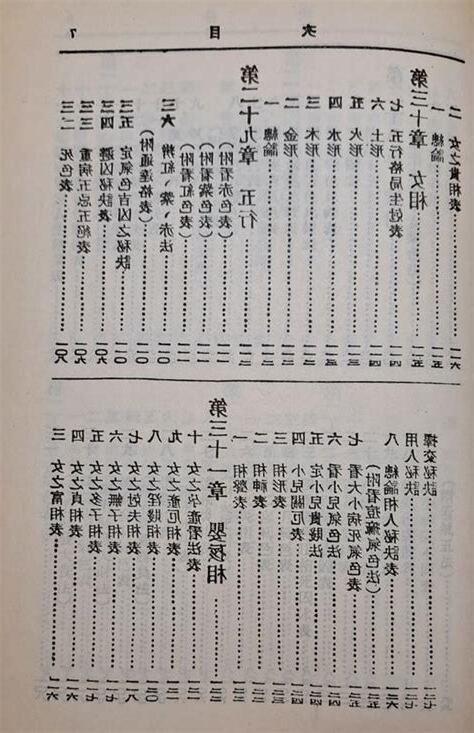 命相學