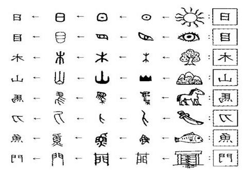 指事字大全