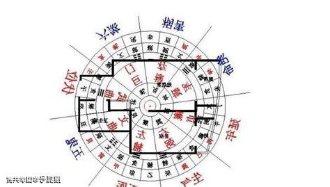 房屋風水方位
