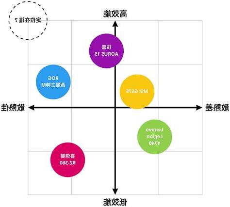 十字定位分析法