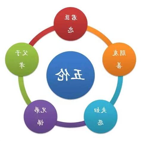 五倫