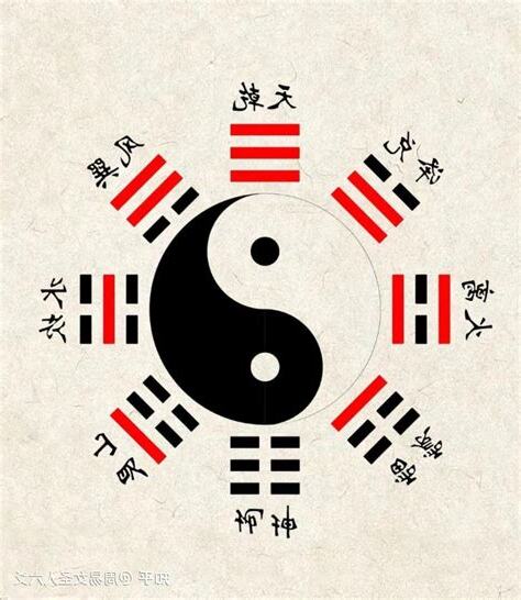 易经八卦