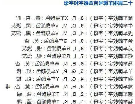牌號吉凶