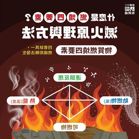 燃燒四要素滅火方法