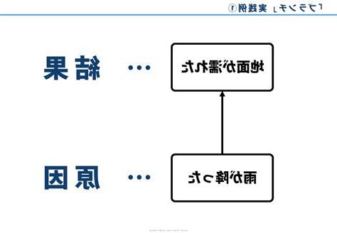 原因結果
