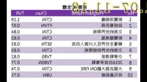 政論節目收視率查詢