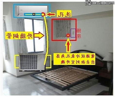 冷氣擺放位置