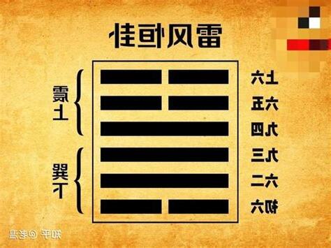 雷風卦