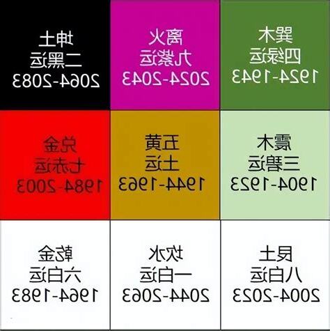 2024九離火運