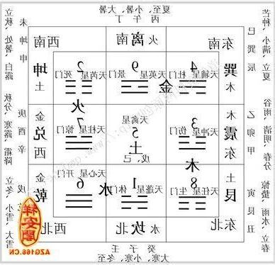 死門方位