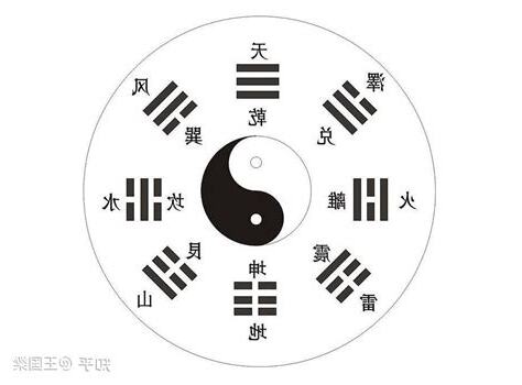 逆八卦