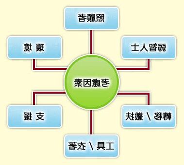 扶抱八大原則
