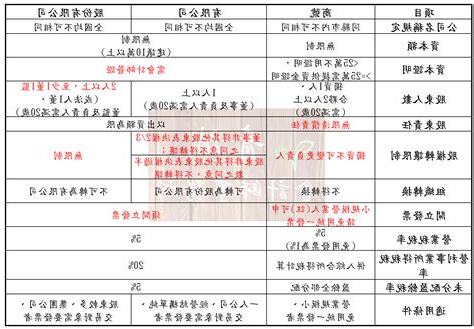 商號名稱