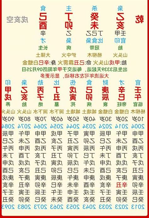 丁未月柱