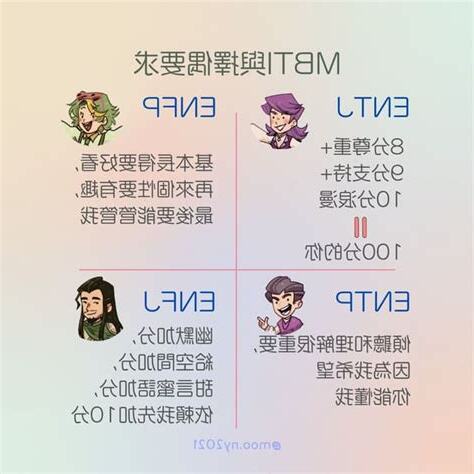 戀愛分析