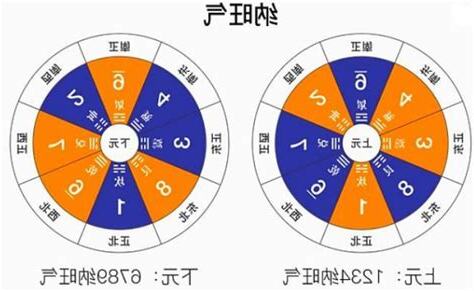 纳气