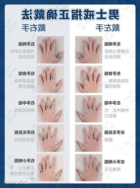 男性戒指戴法