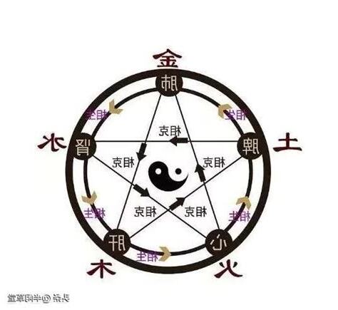金木相剋