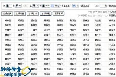 朱的名字