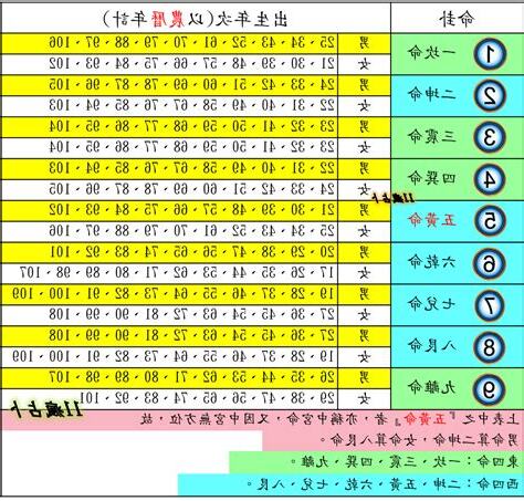 71年次屬什麼