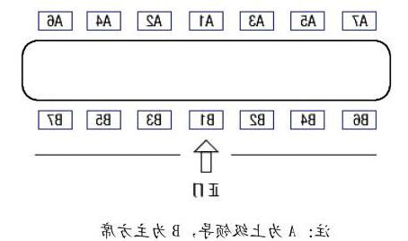 主客座位