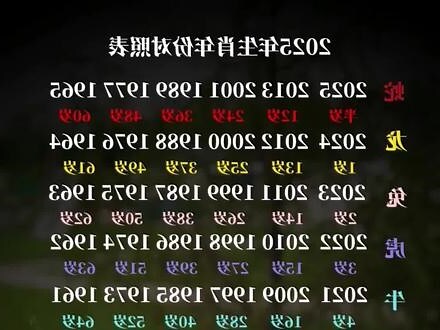 1980年属相