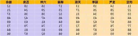 号码吉凶