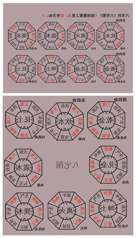 八宅風水圖