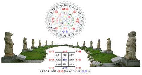 坐東北向西南意思