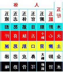 八字看健康