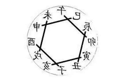 辰丑相破意思