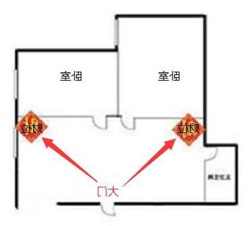 客廳次財位