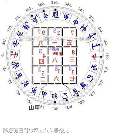 甲山庚向九運