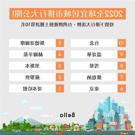 最適合居住的國家2022