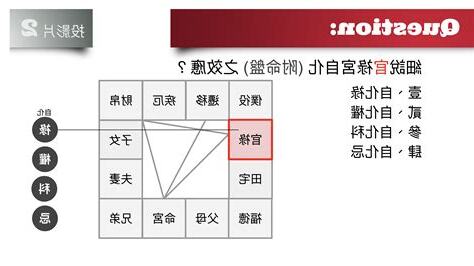 自化祿查詢